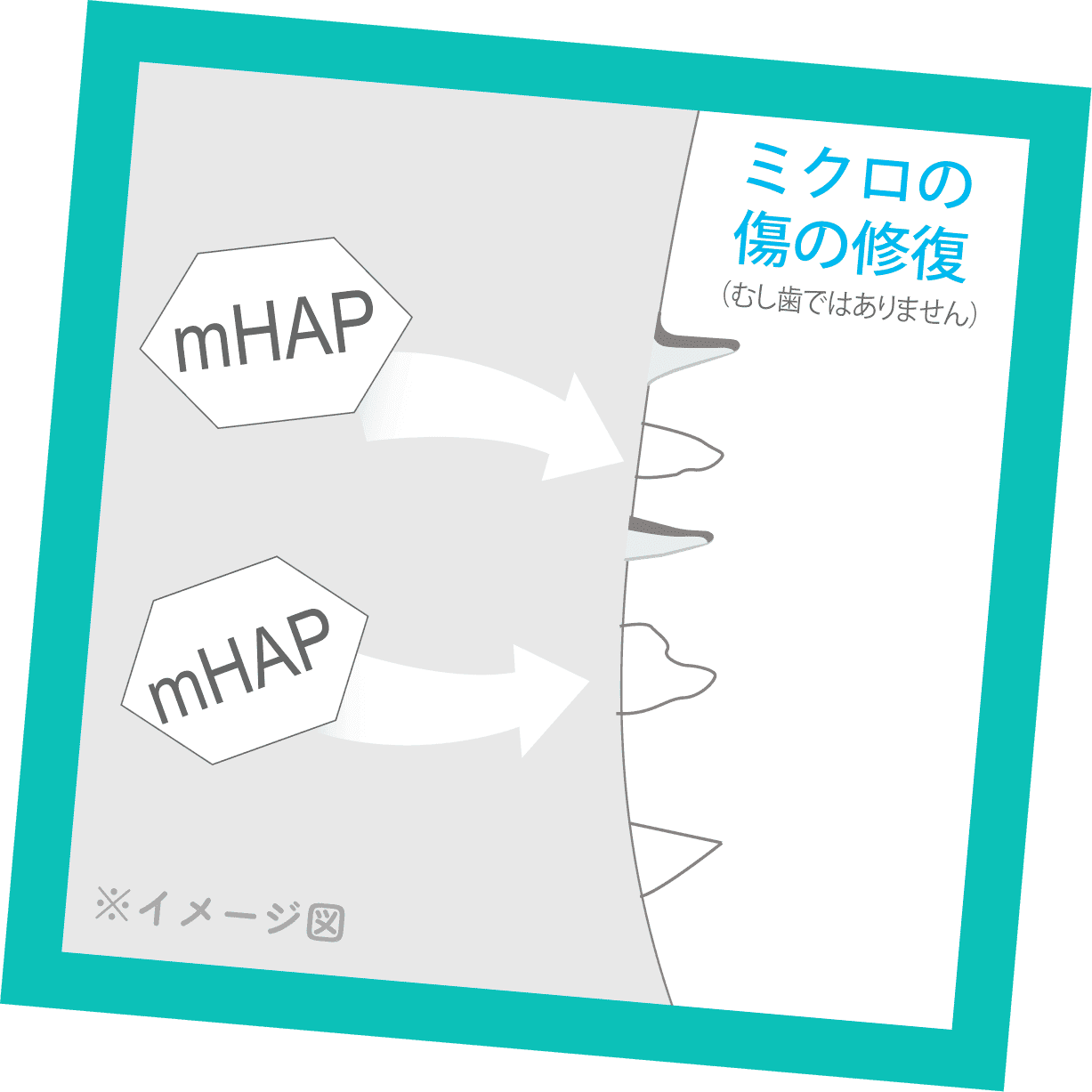 ミクロの傷の修復
